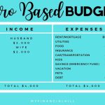 Personal budget spreadsheet excel template vertex42 monthly finance sheets printable household xlsx