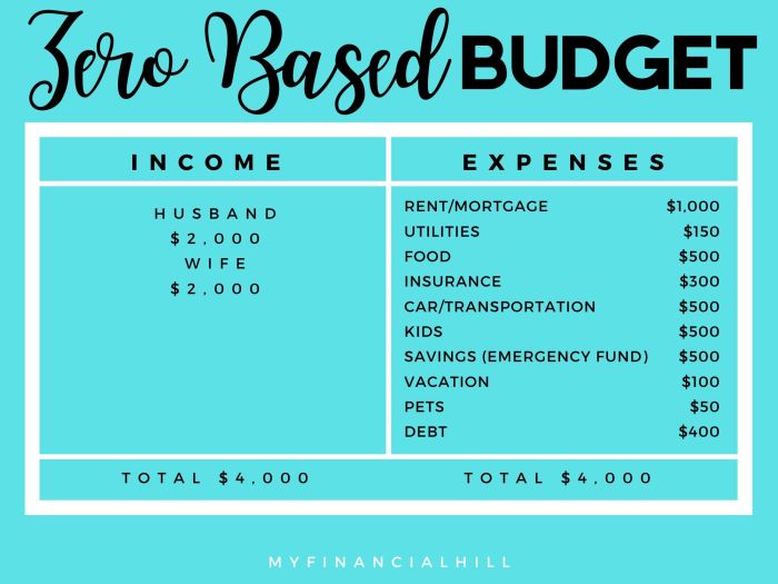 Personal budget spreadsheet excel template vertex42 monthly finance sheets printable household xlsx