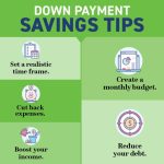 House plan saving buy savings payment down money tax buying refund save tips first start use finance budget plougonver article